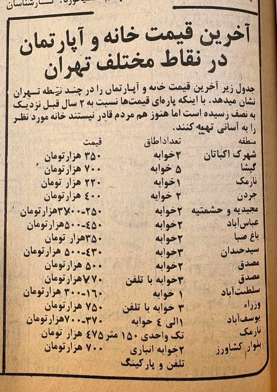 عکس | قیمت مسکن در تهران ۴۶ سال پیش؛ خانه ۲ خوابه در جردن چند هزار تومان؟ عکس | قیمت مسکن در تهران ۴۶ سال پیش؛ خانه ۲ خوابه در جردن چند هزار تومان؟
