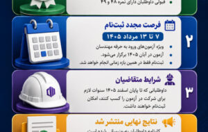 کاهش حدنصاب قبولی آزمونهای ورود به حرفه مهندسان ۱۴۰۴/ اعلام نتایج نهایی برخی آزمونها و فرصت مجدد ثبتنام کاهش حدنصاب قبولی آزمونهای ورود به حرفه مهندسان ۱۴۰۴/ اعلام نتایج نهایی برخی آزمونها و فرصت مجدد ثبتنام